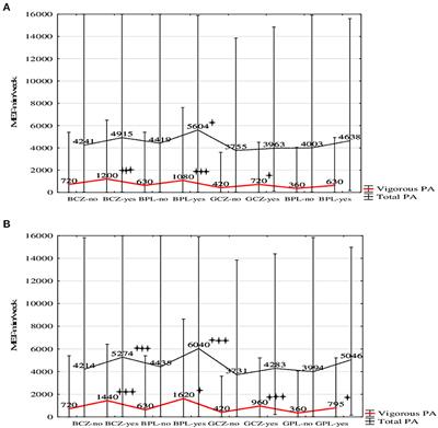 Associations between preference and participation in team sports: Physical activity promotion among adolescents